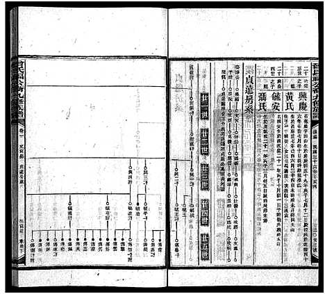 [下载][曾氏福公裔九修族谱_6卷首1卷_新化曾氏福公裔九修族谱]湖南.曾氏福公裔九修家谱_四十二.pdf