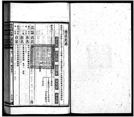 [下载][曾氏福公裔九修族谱_6卷首1卷_新化曾氏福公裔九修族谱]湖南.曾氏福公裔九修家谱_四十三.pdf