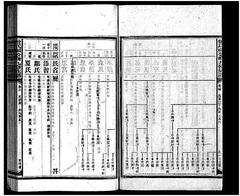 [下载][曾氏福公裔九修族谱_6卷首1卷_新化曾氏福公裔九修族谱]湖南.曾氏福公裔九修家谱_四十三.pdf