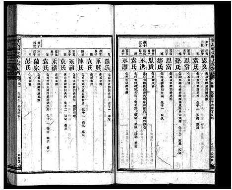 [下载][曾氏福公裔九修族谱_6卷首1卷_新化曾氏福公裔九修族谱]湖南.曾氏福公裔九修家谱_四十三.pdf