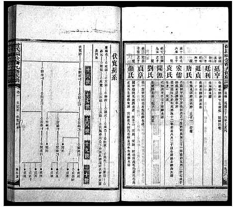 [下载][曾氏福公裔九修族谱_6卷首1卷_新化曾氏福公裔九修族谱]湖南.曾氏福公裔九修家谱_四十四.pdf