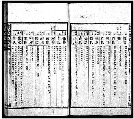 [下载][曾氏福公裔九修族谱_6卷首1卷_新化曾氏福公裔九修族谱]湖南.曾氏福公裔九修家谱_四十四.pdf