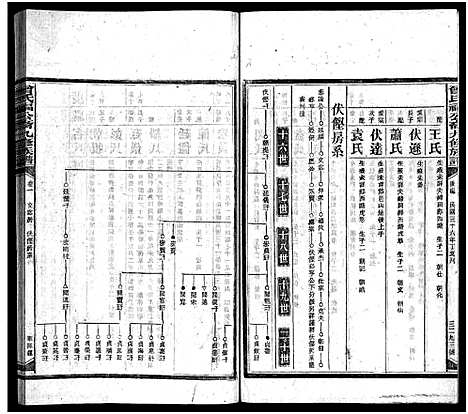 [下载][曾氏福公裔九修族谱_6卷首1卷_新化曾氏福公裔九修族谱]湖南.曾氏福公裔九修家谱_四十六.pdf