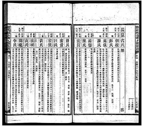 [下载][曾氏福公裔九修族谱_6卷首1卷_新化曾氏福公裔九修族谱]湖南.曾氏福公裔九修家谱_四十六.pdf