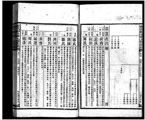 [下载][曾氏福公裔九修族谱_6卷首1卷_新化曾氏福公裔九修族谱]湖南.曾氏福公裔九修家谱_四十八.pdf