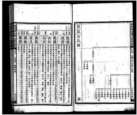 [下载][曾氏福公裔九修族谱_6卷首1卷_新化曾氏福公裔九修族谱]湖南.曾氏福公裔九修家谱_五十一.pdf