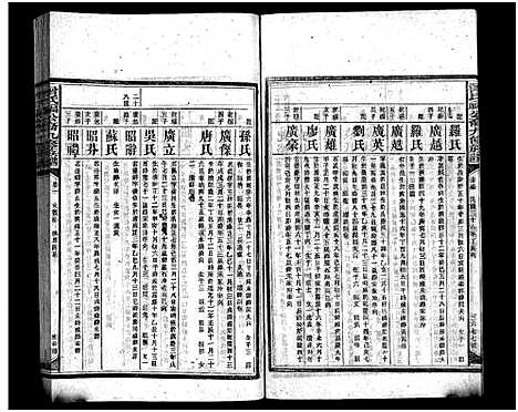 [下载][曾氏福公裔九修族谱_6卷首1卷_新化曾氏福公裔九修族谱]湖南.曾氏福公裔九修家谱_五十一.pdf