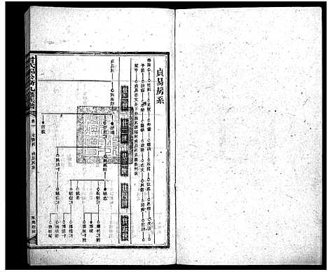 [下载][曾氏福公裔九修族谱_6卷首1卷_新化曾氏福公裔九修族谱]湖南.曾氏福公裔九修家谱_五十二.pdf