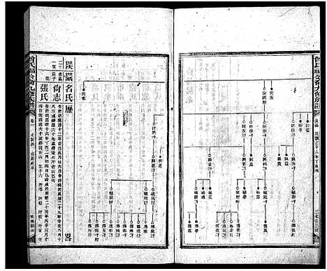 [下载][曾氏福公裔九修族谱_6卷首1卷_新化曾氏福公裔九修族谱]湖南.曾氏福公裔九修家谱_五十二.pdf