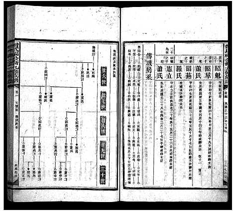 [下载][曾氏福公裔九修族谱_6卷首1卷_新化曾氏福公裔九修族谱]湖南.曾氏福公裔九修家谱_五十三.pdf