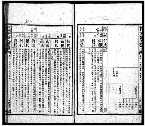 [下载][曾氏福公裔九修族谱_6卷首1卷_新化曾氏福公裔九修族谱]湖南.曾氏福公裔九修家谱_五十四.pdf