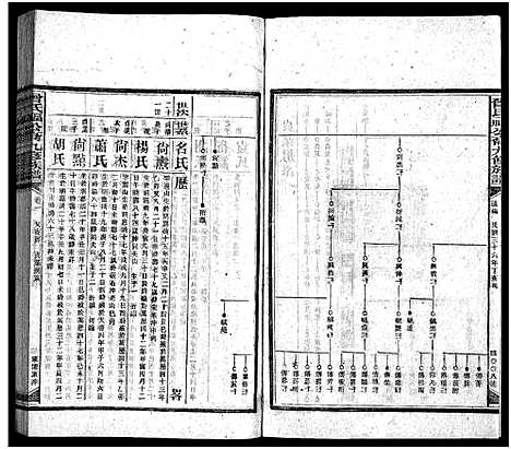 [下载][曾氏福公裔九修族谱_6卷首1卷_新化曾氏福公裔九修族谱]湖南.曾氏福公裔九修家谱_五十五.pdf