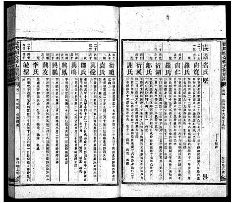 [下载][曾氏福公裔九修族谱_6卷首1卷_新化曾氏福公裔九修族谱]湖南.曾氏福公裔九修家谱_五十六.pdf