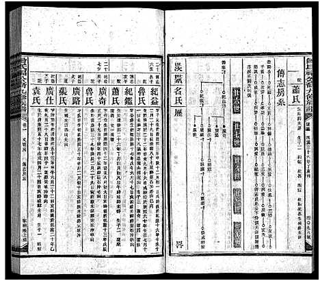 [下载][曾氏福公裔九修族谱_6卷首1卷_新化曾氏福公裔九修族谱]湖南.曾氏福公裔九修家谱_五十六.pdf