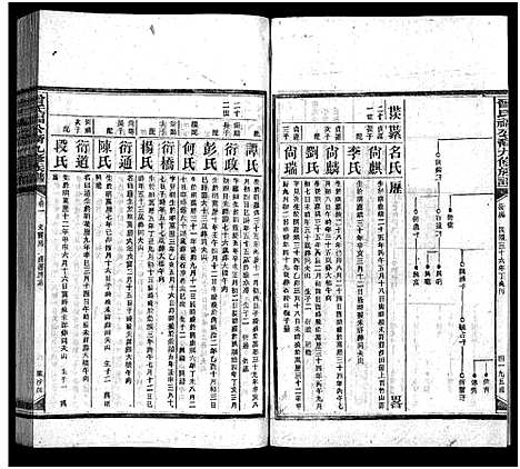 [下载][曾氏福公裔九修族谱_6卷首1卷_新化曾氏福公裔九修族谱]湖南.曾氏福公裔九修家谱_五十七.pdf