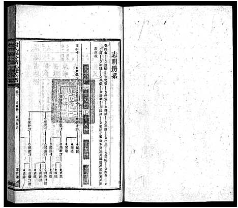 [下载][曾氏福公裔九修族谱_6卷首1卷_新化曾氏福公裔九修族谱]湖南.曾氏福公裔九修家谱_五十八.pdf