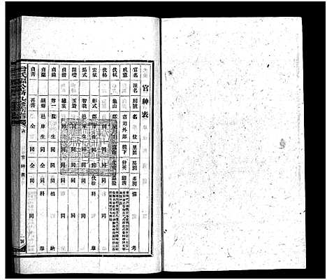 [下载][曾氏福公裔九修族谱_6卷首1卷_新化曾氏福公裔九修族谱]湖南.曾氏福公裔九修家谱_六十一.pdf