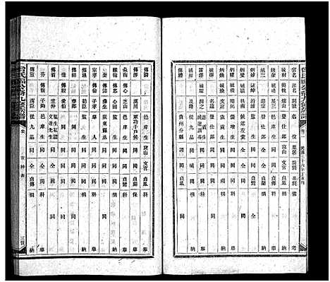 [下载][曾氏福公裔九修族谱_6卷首1卷_新化曾氏福公裔九修族谱]湖南.曾氏福公裔九修家谱_六十一.pdf