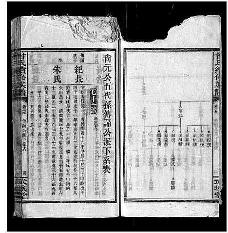 [下载][曾氏续修族谱_37卷首2卷]湖南.曾氏续修家谱_十四.pdf