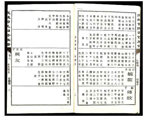 [下载][武城曾氏四修族谱]湖南.武城曾氏四修家谱_八.pdf