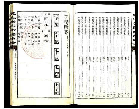 [下载][武城曾氏四修族谱]湖南.武城曾氏四修家谱_十三.pdf