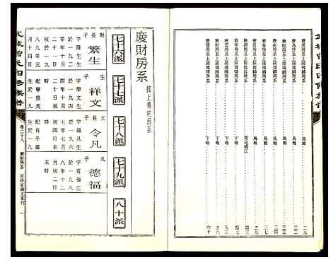 [下载][武城曾氏四修族谱]湖南.武城曾氏四修家谱_二十八.pdf