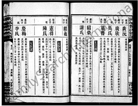 [下载][武城曾氏族谱_20卷]湖南.武城曾氏家谱_二.pdf