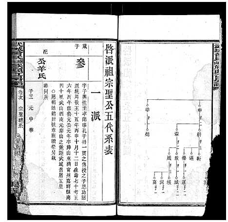 [下载][武城曾氏榔山族头江房谱]湖南.武城曾氏榔山家头江房谱_二.pdf