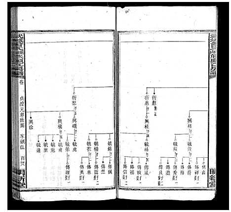 [下载][武城曾氏榔山族头江房谱]湖南.武城曾氏榔山家头江房谱_四.pdf