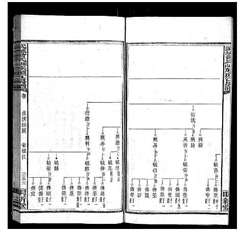 [下载][武城曾氏榔山族头江房谱]湖南.武城曾氏榔山家头江房谱_七.pdf