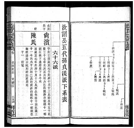 [下载][武城曾氏榔山族头江房谱]湖南.武城曾氏榔山家头江房谱_七.pdf