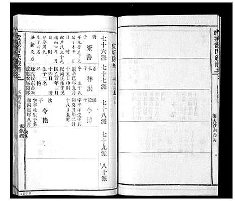 [下载][武城曾氏续谱_28卷首1卷]湖南.武城曾氏续谱_十八.pdf