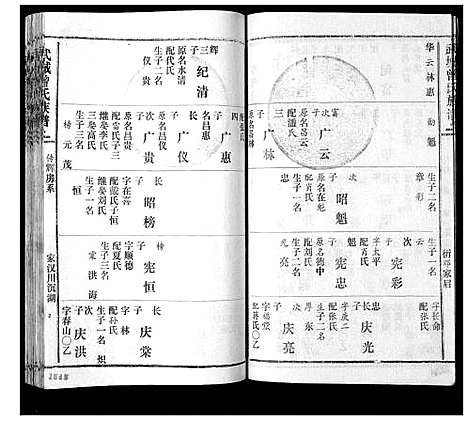 [下载][武城曾氏续谱_28卷首1卷]湖南.武城曾氏续谱_二十一.pdf