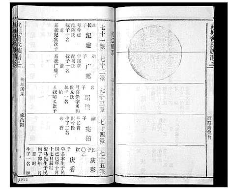 [下载][武城曾氏续谱_28卷首1卷]湖南.武城曾氏续谱_二十五.pdf