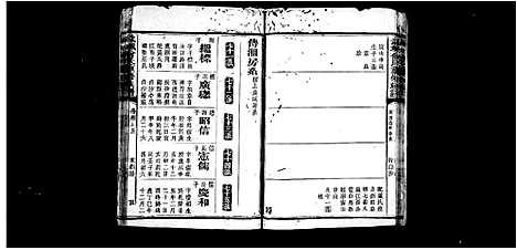 [下载][武城曾氏重修族谱_残卷]湖南.武城曾氏重修家谱_三.pdf