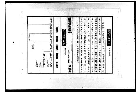 [下载][湘峰禾村祠曾氏六修族谱_文卷9卷首1卷_丁卷共19卷]湖南.湘峰禾村祠曾氏六修家谱_二.pdf