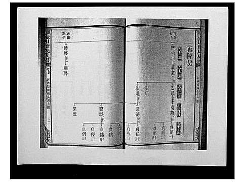 [下载][湘潭淦田曾氏族谱]湖南.湘潭淦田曾氏家谱_五.pdf