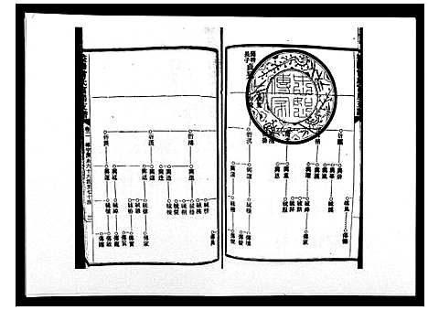 [下载][益阳曾氏富房支谱]湖南.益阳曾氏富房支谱_二.pdf