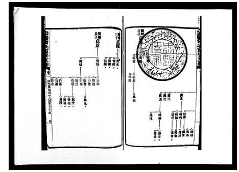 [下载][益阳曾氏富房支谱]湖南.益阳曾氏富房支谱_二.pdf