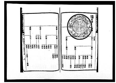 [下载][益阳曾氏富房支谱]湖南.益阳曾氏富房支谱_二.pdf