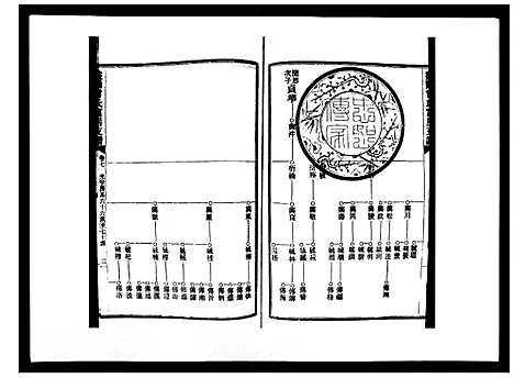 [下载][益阳曾氏富房支谱]湖南.益阳曾氏富房支谱_七.pdf