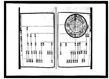 [下载][益阳曾氏富房支谱]湖南.益阳曾氏富房支谱_九.pdf