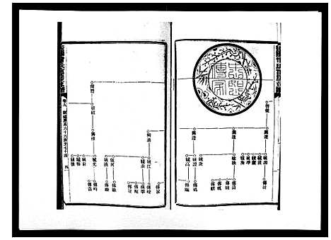 [下载][益阳曾氏富房支谱]湖南.益阳曾氏富房支谱_九.pdf