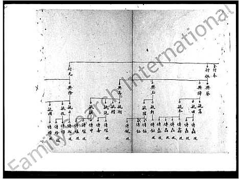 [下载][曾氏四房五房草谱]湖南.曾氏四房五房草谱_一.pdf