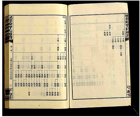 [下载][邵陵太平曾氏通谱_存第101卷_武城邵陵曾氏通谱]湖南.邵陵太平曾氏通谱.pdf