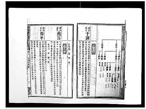 [下载][中国湖南省陈氏四修族谱_49卷首1卷]湖南.中国湖南省陈氏四修家谱_三.pdf