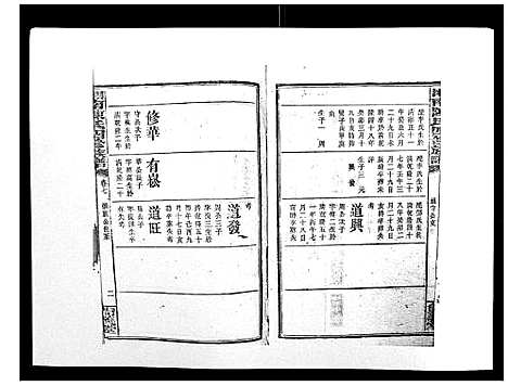 [下载][中国湖南省陈氏四修族谱_49卷首1卷]湖南.中国湖南省陈氏四修家谱_六.pdf