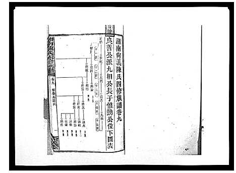 [下载][中国湖南省陈氏四修族谱_49卷首1卷]湖南.中国湖南省陈氏四修家谱_八.pdf