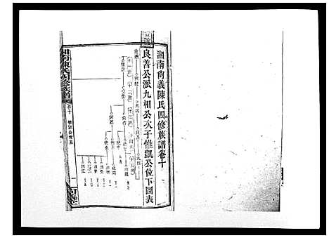 [下载][中国湖南省陈氏四修族谱_49卷首1卷]湖南.中国湖南省陈氏四修家谱_九.pdf