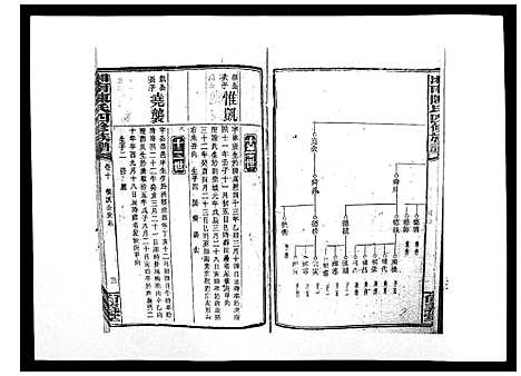 [下载][中国湖南省陈氏四修族谱_49卷首1卷]湖南.中国湖南省陈氏四修家谱_九.pdf